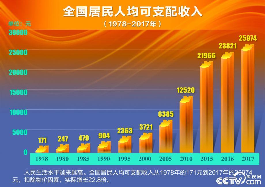 伟大的变革庆祝改革开放40周年大型展览之十七历史巨变共享改革成果